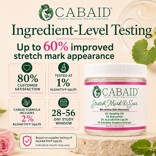 CABAID infographic explaining supplier testing of ALGAKTIV UpLift for stretch mark appearance and customer satisfaction